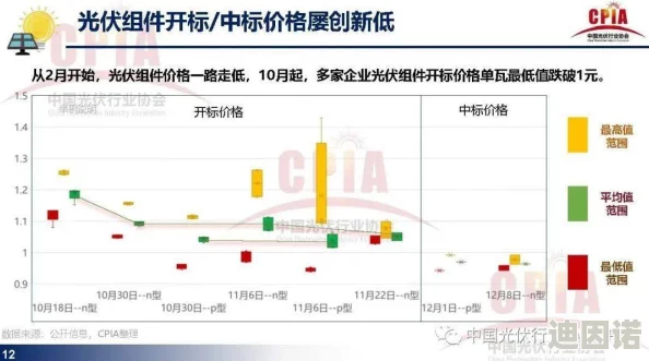 特级-黄-色-毛片：最新动态揭示行业发展趋势与市场反应，分析用户需求变化及未来前景展望