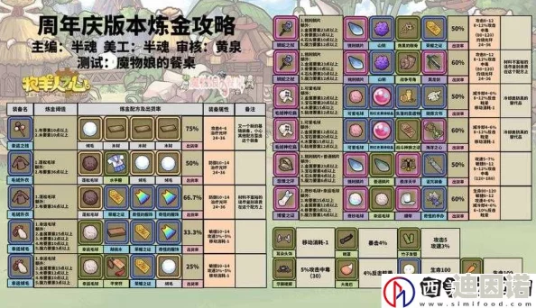 牧羊人之心冰晶盾详细制作教程：配方公式与步骤一览表