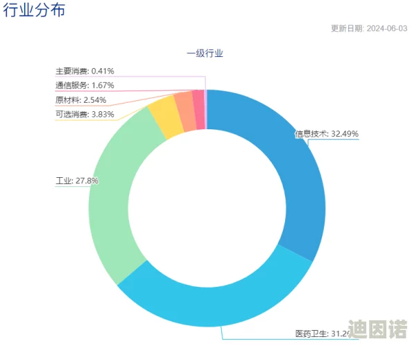 毛片：最新动态揭示行业发展趋势与市场变化，分析用户需求及未来潜力，助力相关企业把握机遇