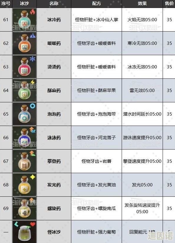 探索《塞尔达传说》智慧之味：自制苹果综合冰沙，重现游戏世界的清凉奇趣