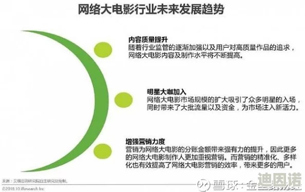 牛牛影视文化发展有限公司在中国影视产业中的创新与发展研究：以市场需求为导向的战略分析与实践探讨
