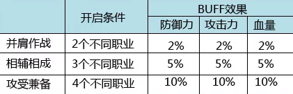DNF职业Buff深度对比：揭秘哪个技能增益带来最高伤害爆发