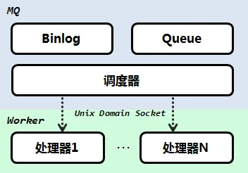 办公室H1v2训练思路：基于深度学习的员工绩效提升与团队协作优化研究