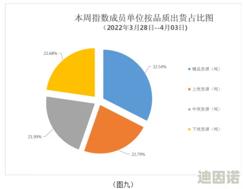 99精产三产区：分析其在农业、工业与服务业发展中的重要作用及趋势分析