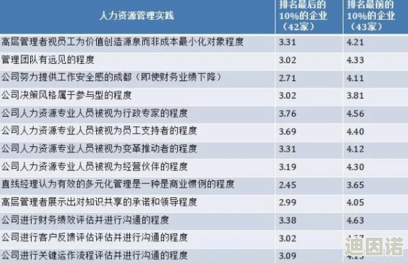 久产久人力资源有限公司在现代企业管理中的作用与发展趋势研究：以提升员工满意度为核心的实践分析